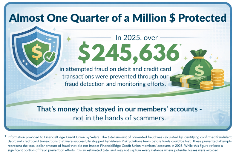 Fraud Saved in 2025
